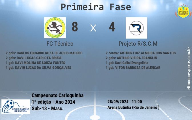 Resultado da partida