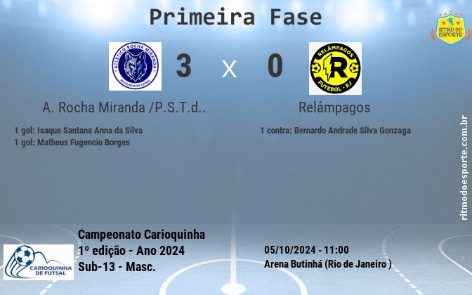 Resultado da partida