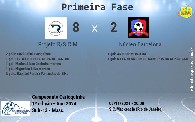 Resultado da partida