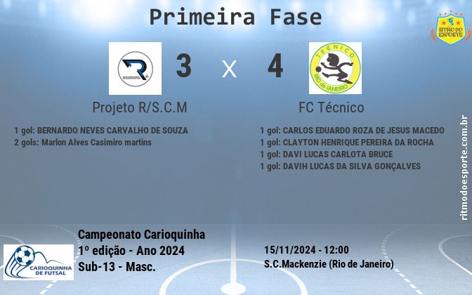 Resultado da partida
