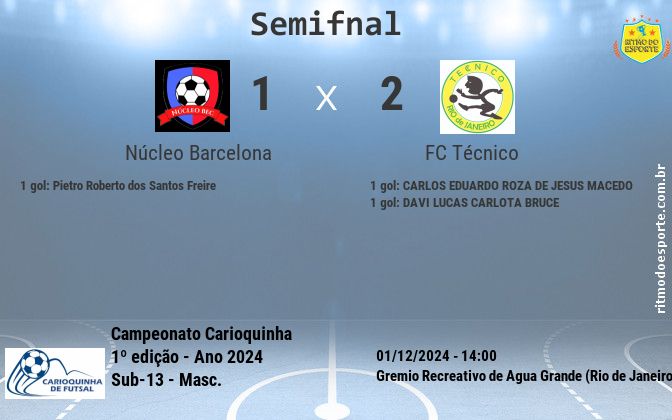 Resultado da partida