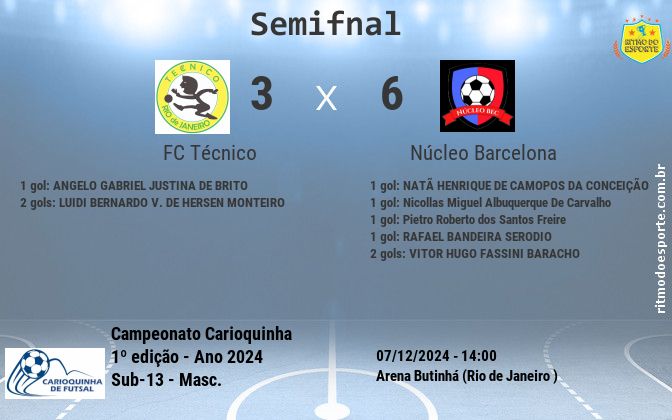 Resultado da partida