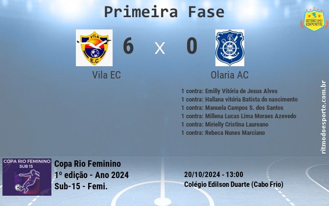 Resultado da partida