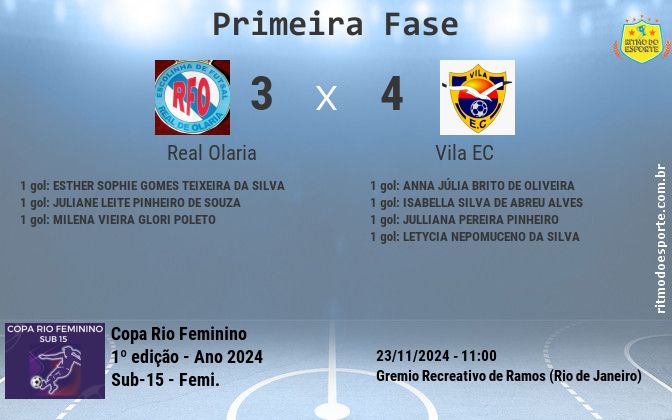 Resultado da partida