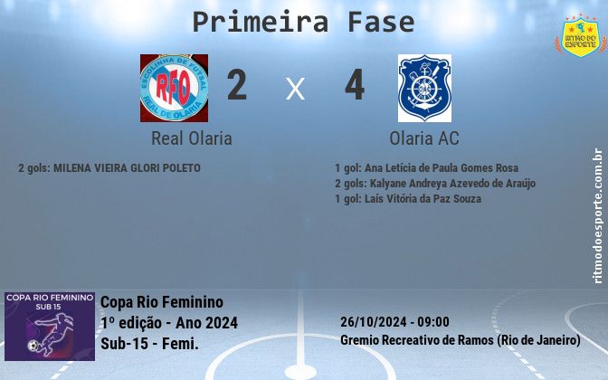 Resultado da partida