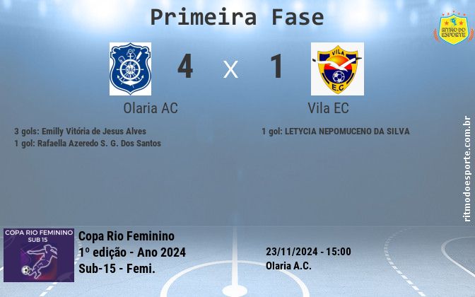 Resultado da partida