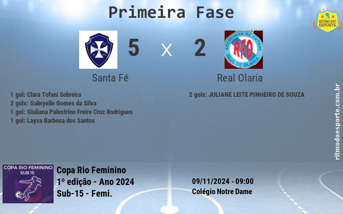 Resultado da partida