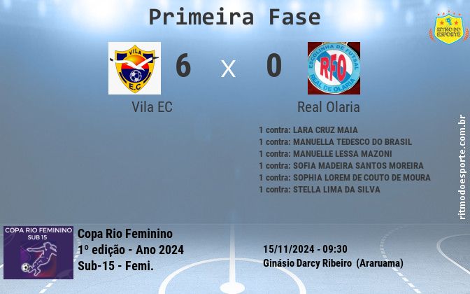 Resultado da partida