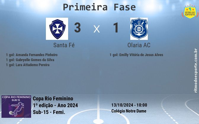 Resultado da partida
