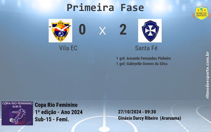 Resultado da partida
