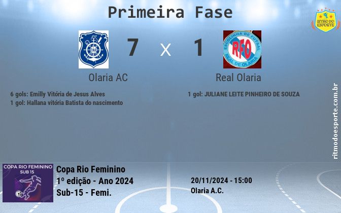 Resultado da partida