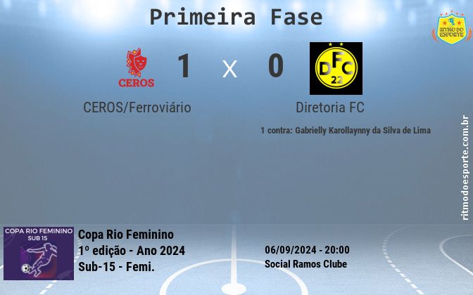 Resultado da partida