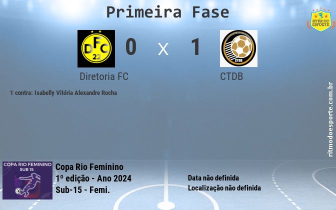 Resultado da partida