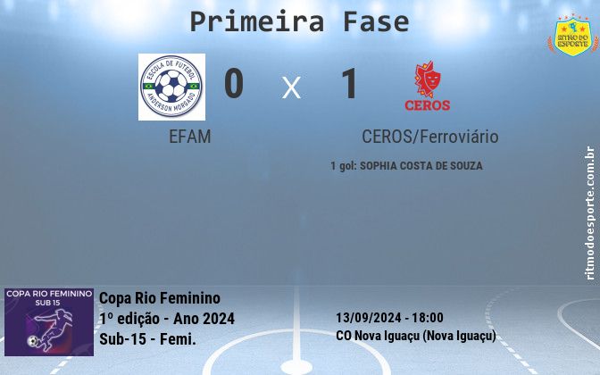 Resultado da partida