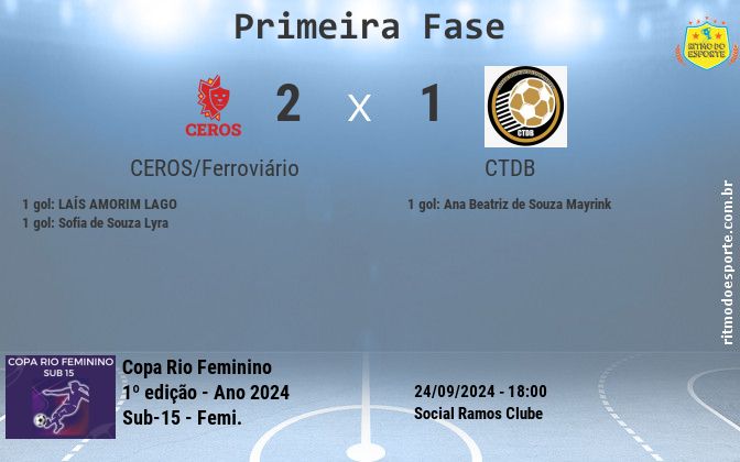Resultado da partida