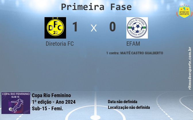 Resultado da partida