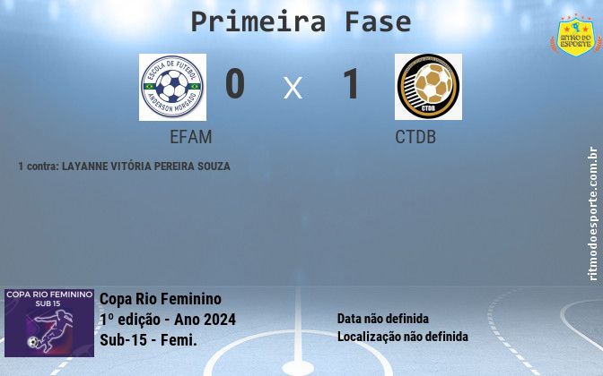 Resultado da partida