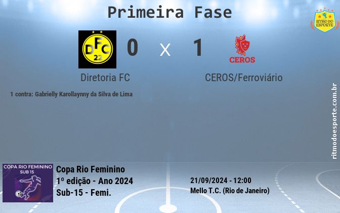 Resultado da partida
