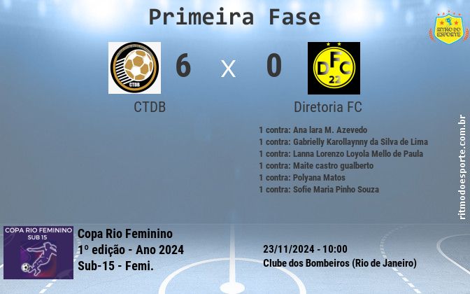 Resultado da partida