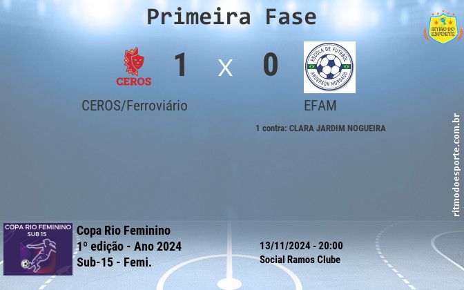 Resultado da partida