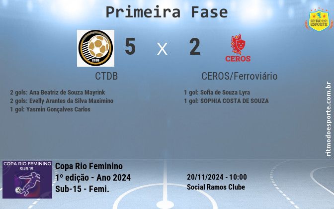 Resultado da partida
