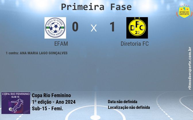 Resultado da partida