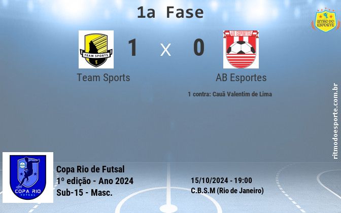 Resultado da partida