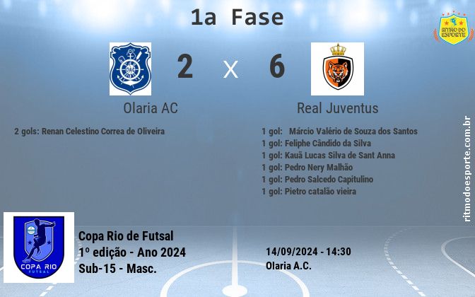 Resultado da partida