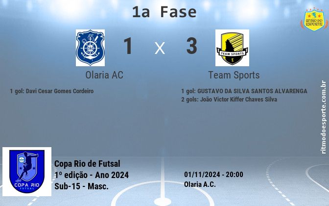 Resultado da partida