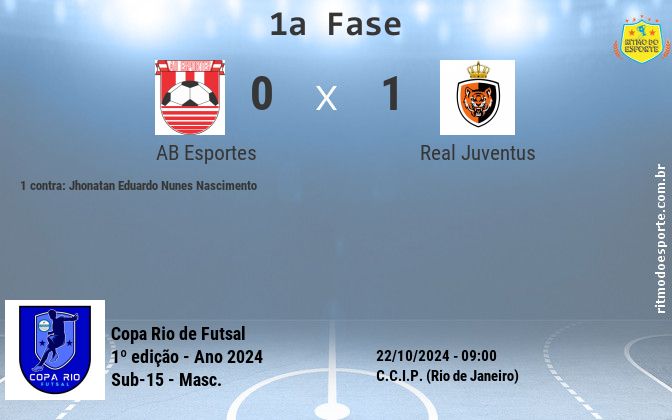 Resultado da partida