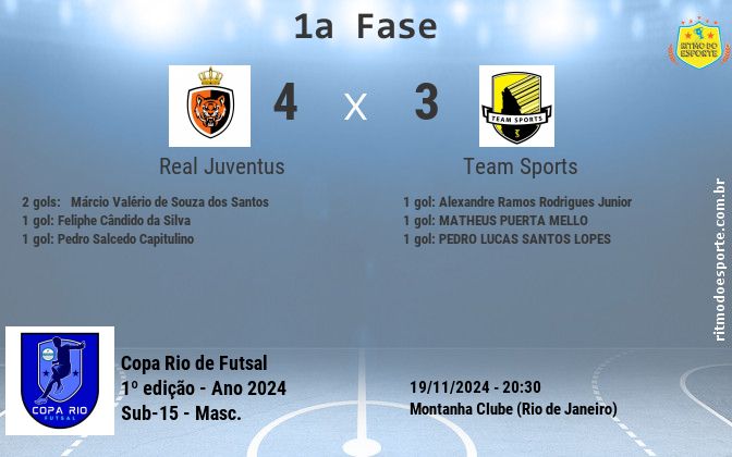 Resultado da partida