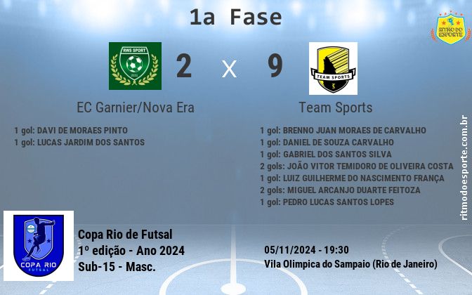 Resultado da partida