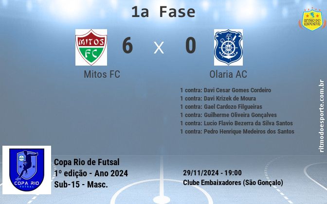 Resultado da partida
