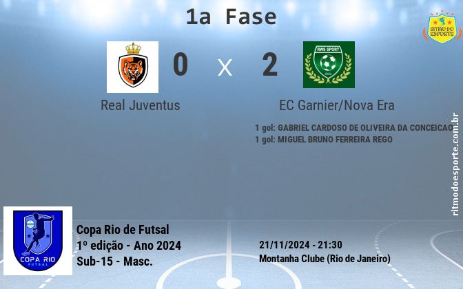 Resultado da partida