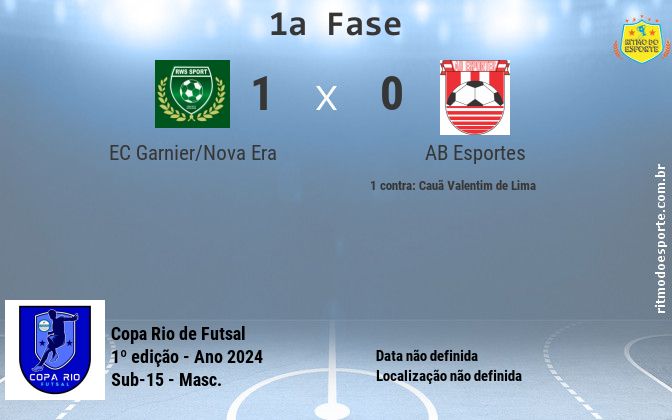 Resultado da partida