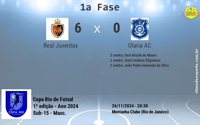 Resultado da partida