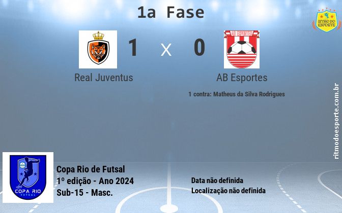 Resultado da partida