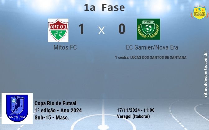 Resultado da partida