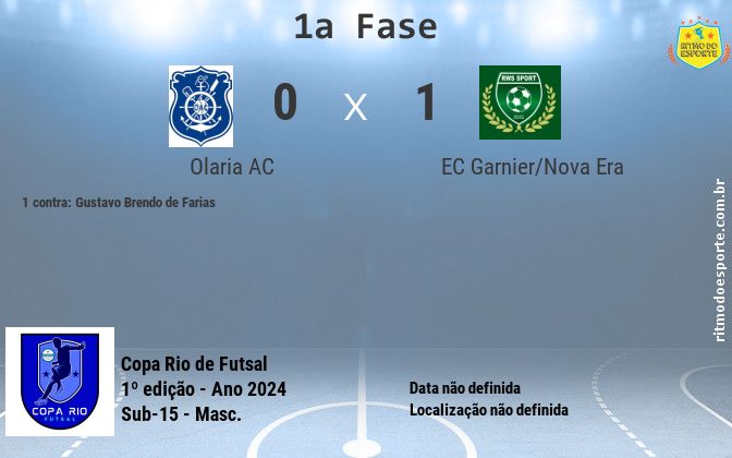Resultado da partida