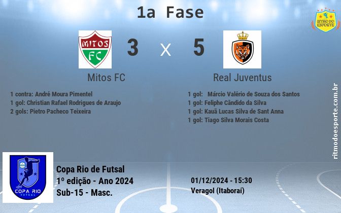 Resultado da partida