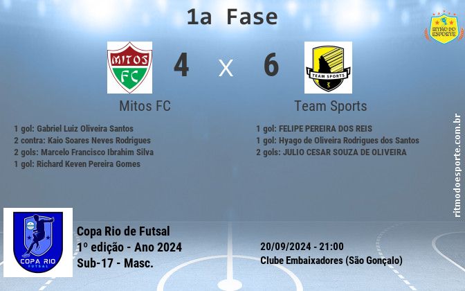 Resultado da partida