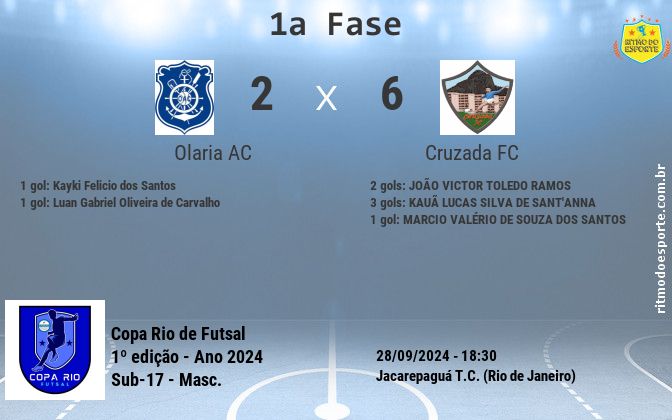 Resultado da partida