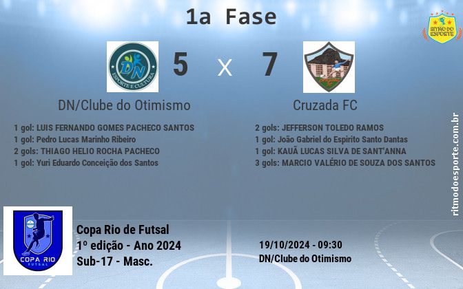 Resultado da partida
