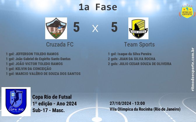 Resultado da partida