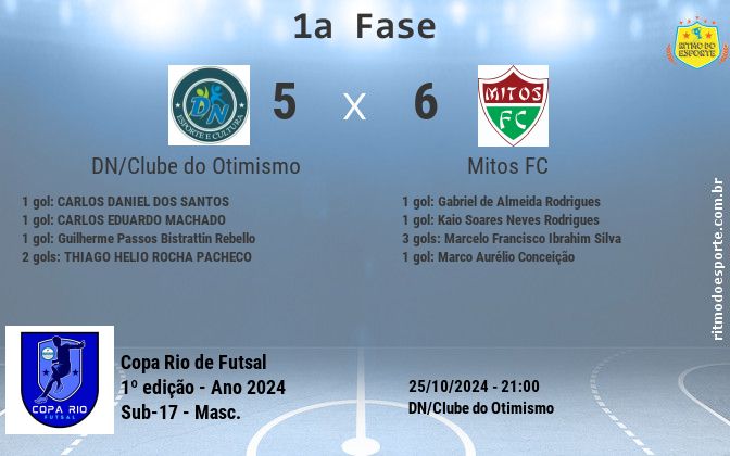 Resultado da partida