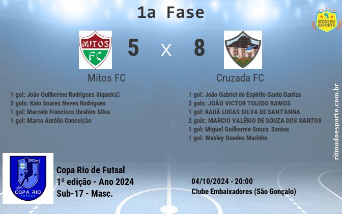 Resultado da partida