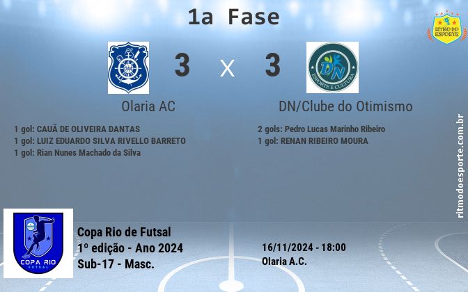 Resultado da partida