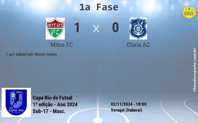 Resultado da partida