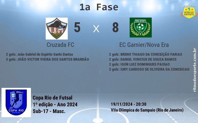 Resultado da partida