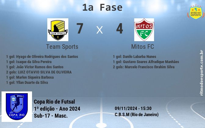 Resultado da partida